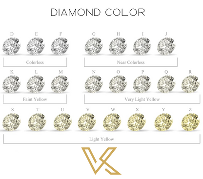 Shop For Diamond 0.85 Carat. F VS1 - Round Cut. Lab-Grown Diamond