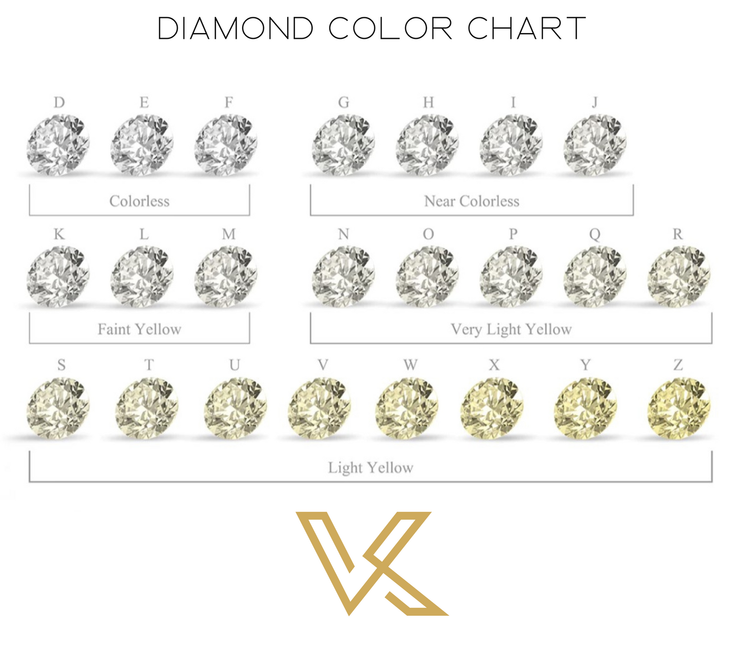 Moissanite en vrac de petites tailles. 0,8 à 2,9 mm. Couleur GH. 1,0 à 5,0 carats.