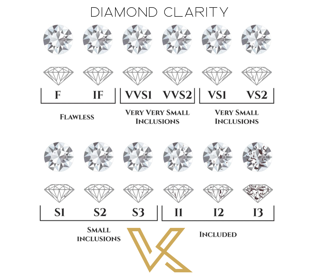 Elegant Diamond Earrings - 0.48 To 3.0 Carat Lab-Grown Diamonds