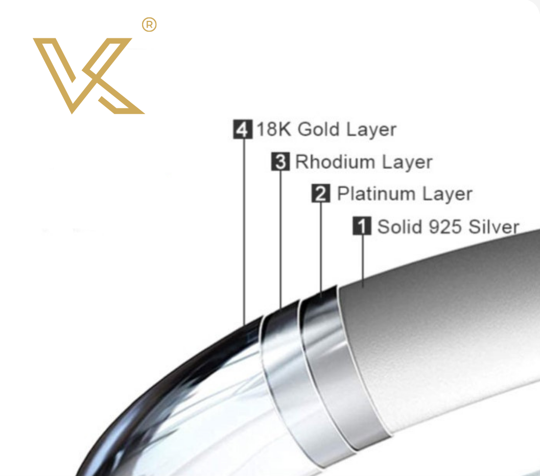 Moissanite Stud Earrings. 0.60 to 4.0 Carat. D VVS1. 18K White Gold Plated Silver.