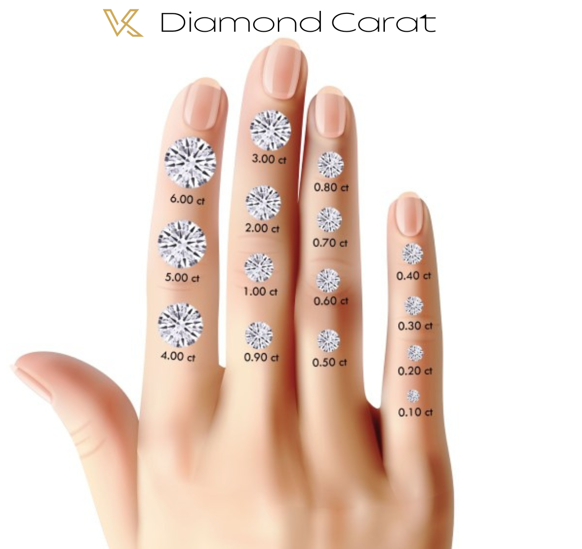 Moissanite ronde en vrac - 3,5 mm ~ 10 mm 10 pièces. Vente en gros.