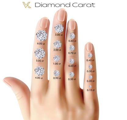 Moissanite ronde en vrac - 3,5 mm ~ 10 mm 10 pièces. Vente en gros.