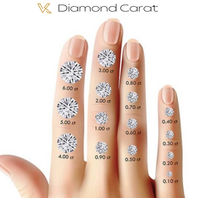 Buy Online Loose Diamonds 2.0 to 5.0 Carat. Round Cut. Lab-Grown Diamonds