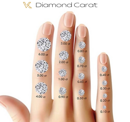 Luxury Moissanite Engagement Rings. 5.0 Carat. D VVS1.