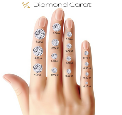 Buy Moissanite Engagement Rings.  3.0 Carat. Round Shape.