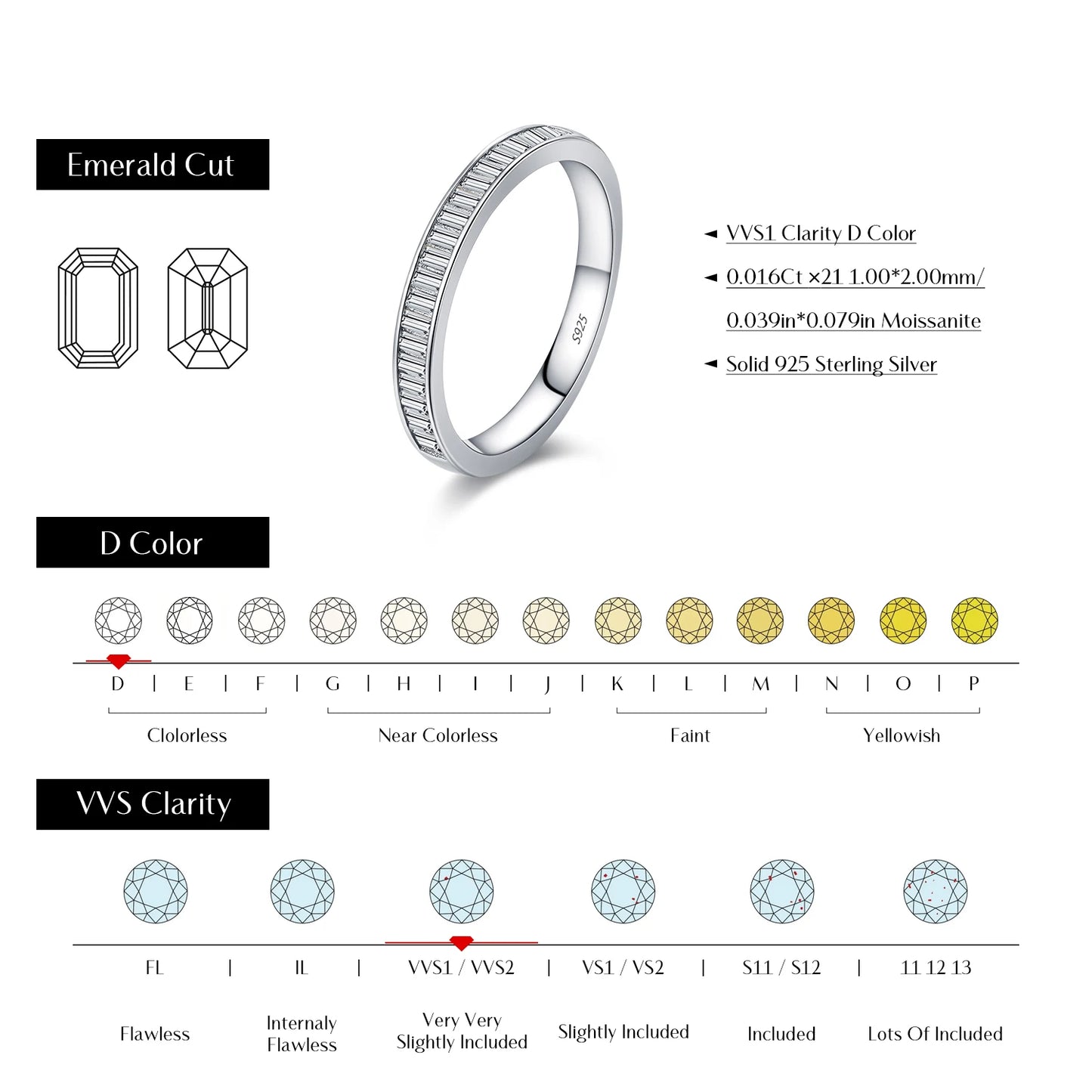 Silver ring with emerald cut gemstone and diamond color, clarity, and size chart on a white background