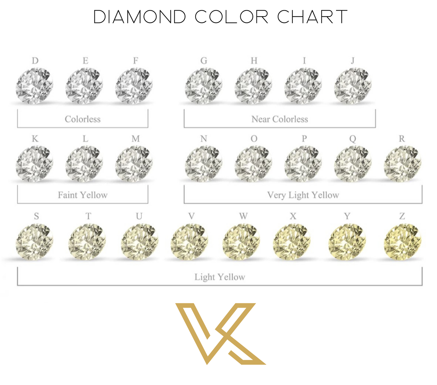 Diamond color chart