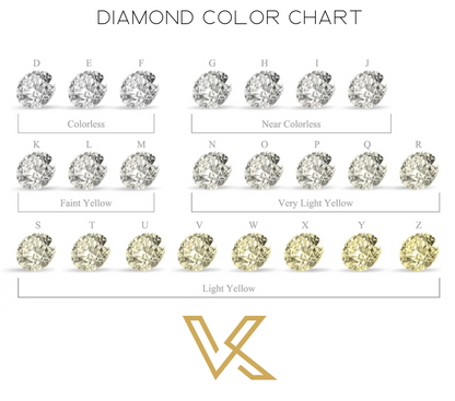 Diamond color chart