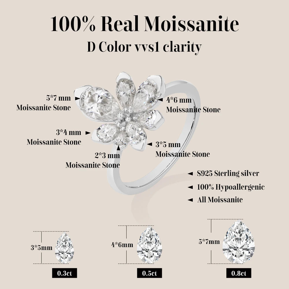 Flower-shaped ring with moissanite stones and specifications on a beige background
