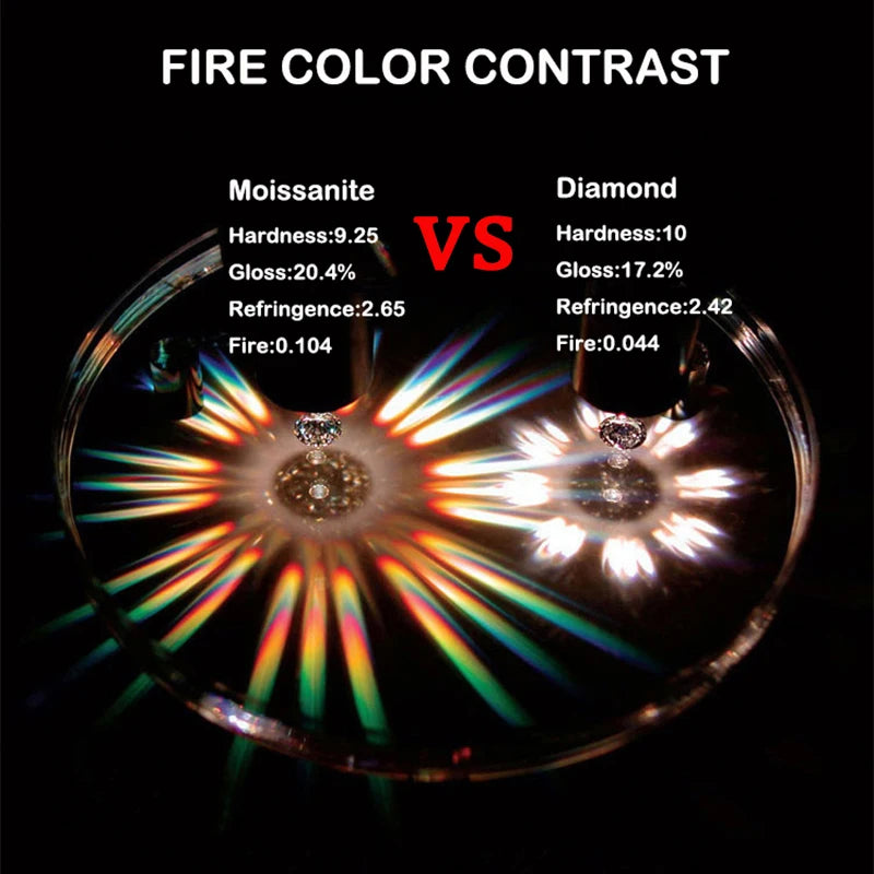 Comparison of Moissanite and Diamond fire color contrast with text on a black background