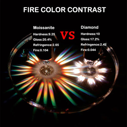 Comparison of Moissanite and Diamond fire color contrast with text on a black background