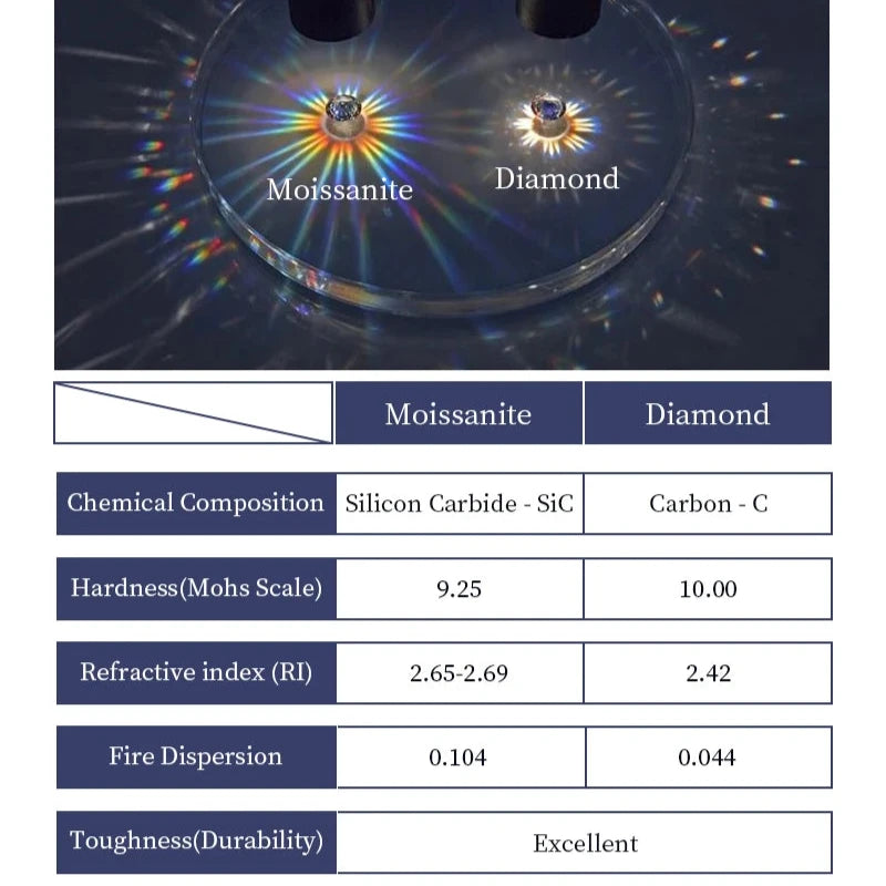 Boucles d'oreilles élégantes à tige en diamant Moissanite de 0,50 carat.