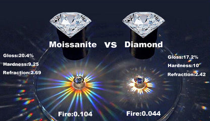Moissanite Engagement Rings. 5.0 Carat. D VVS1. Certified. Platinum Plated Silver