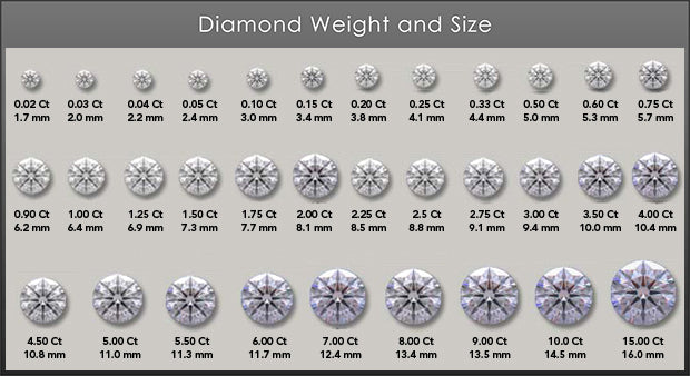 Diamant en vrac. 0,11 carat. 3mm. F CONTRE. Clarté.