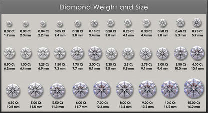 Loose Diamond. 0.11 Carat. 3mm. F VS. Clarity.