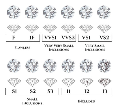 Achetez en ligne des diamants de laboratoire certifiés GIA 0,5 - 0,6 - 0,7 - 1 - 1,5 - 2,5 carats