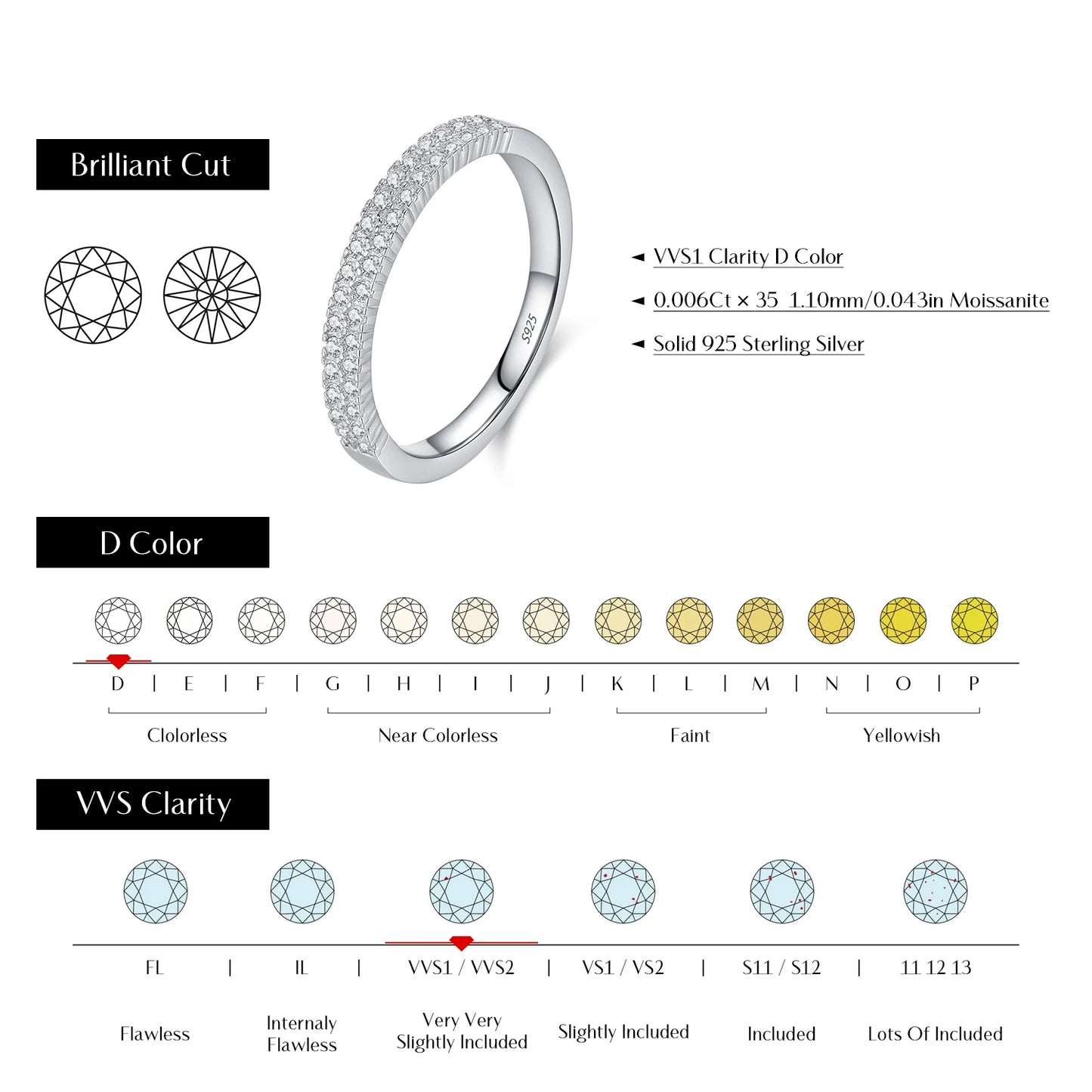 Silver ring with diamond details and clarity, color, and cut grading scales on a white background