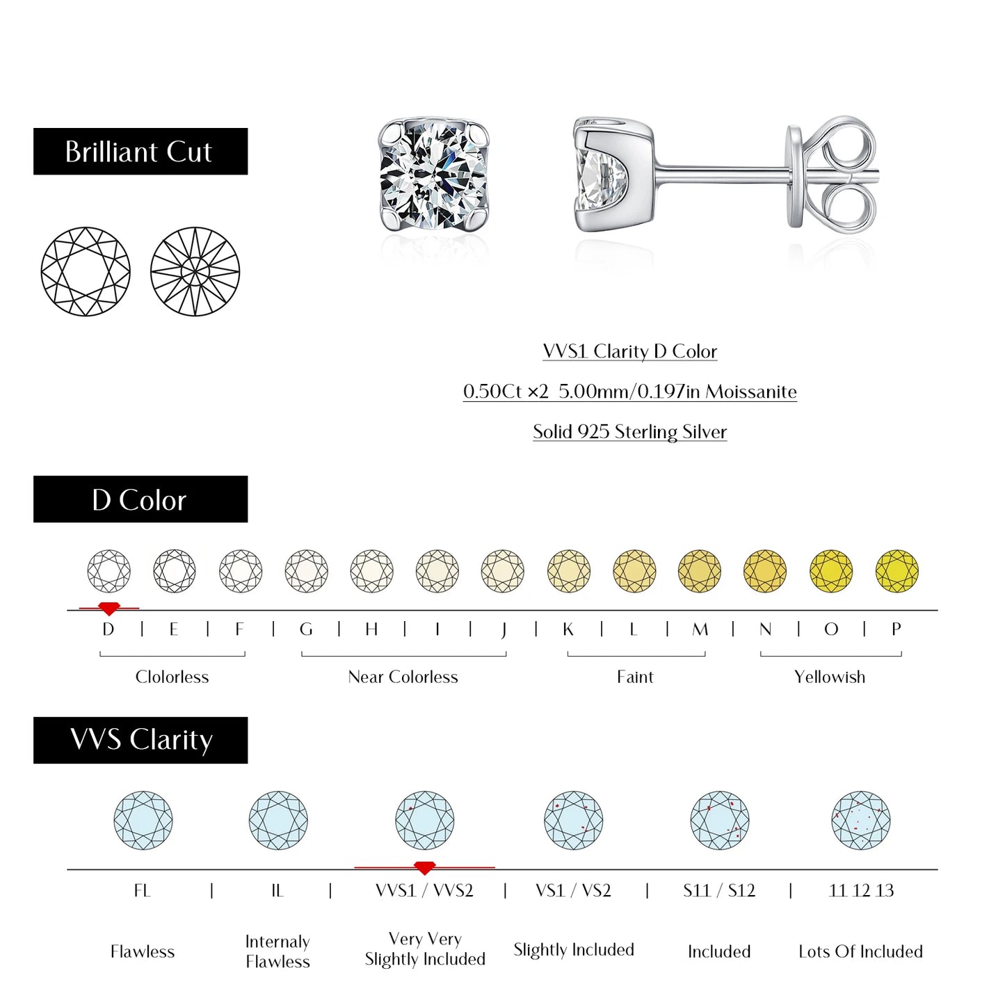 Diamond earring with clarity, color, and cut grading scales on a white background