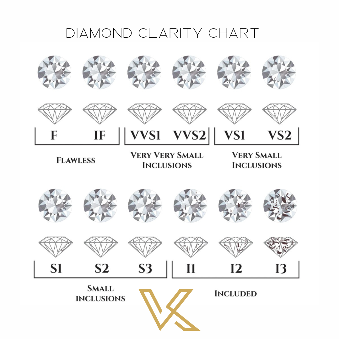 Luxury Moissanite Earrings. D VVS1. 18K White Gold Plated Silver.