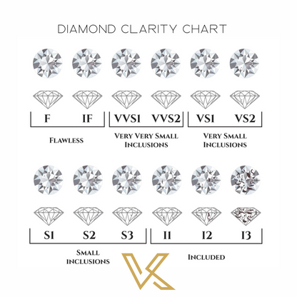 Luxury Moissanite Earrings. D VVS1. 18K White Gold Plated Silver.